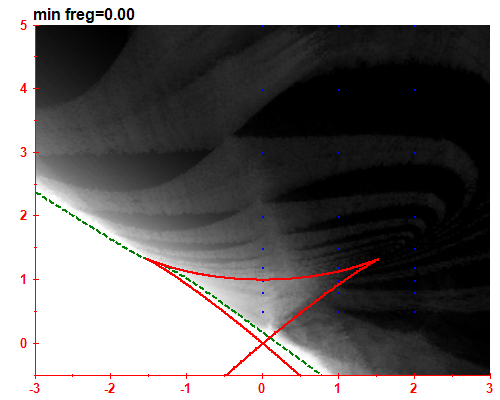freg